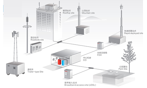 站點